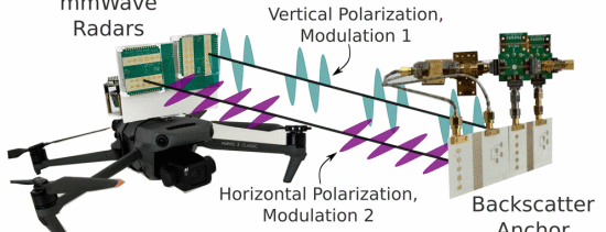 Fig1 Dual-Polarization Dual-Modulation