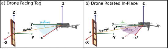 Fig. 4: Impact of Heading