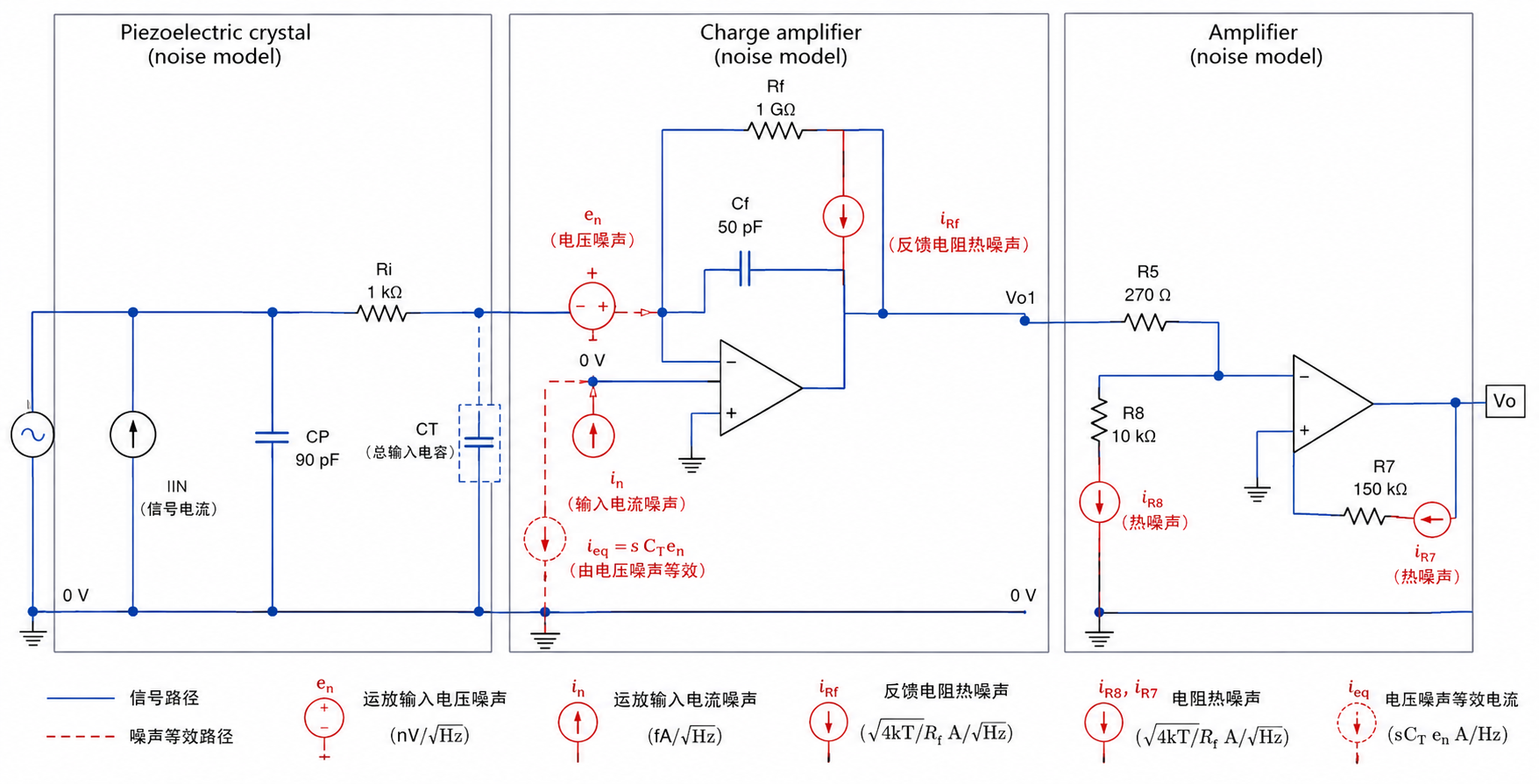 电荷放大器噪声分析模型