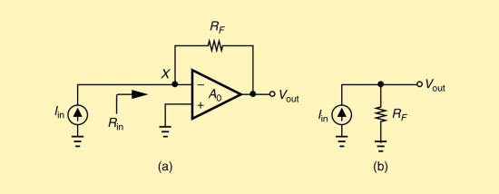 The basic TIA model